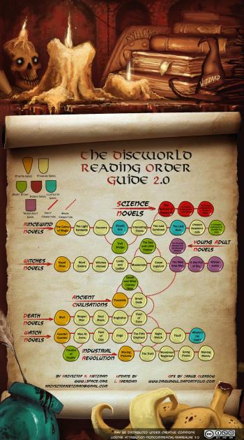 Terry Pratchett's Discworld Reading Guide